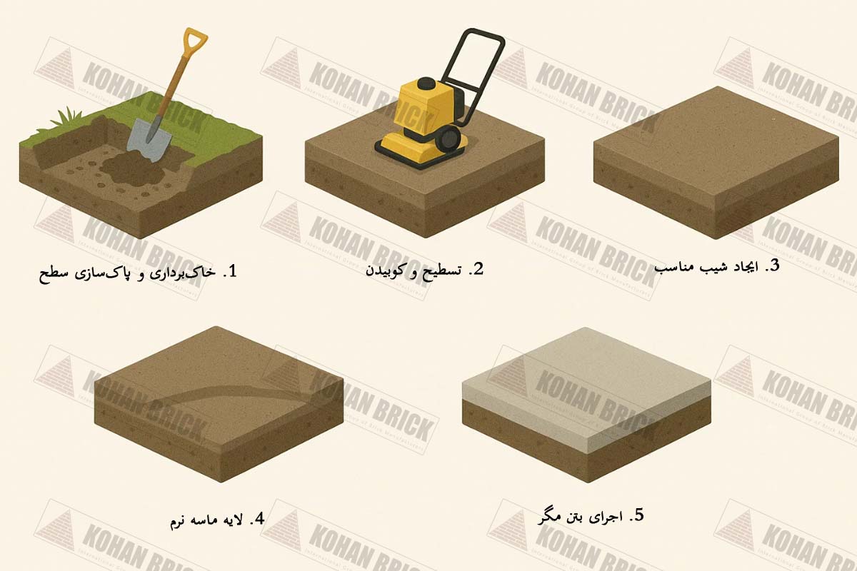 آمادهسازی سطح زیرکار در اجرای کف آجری