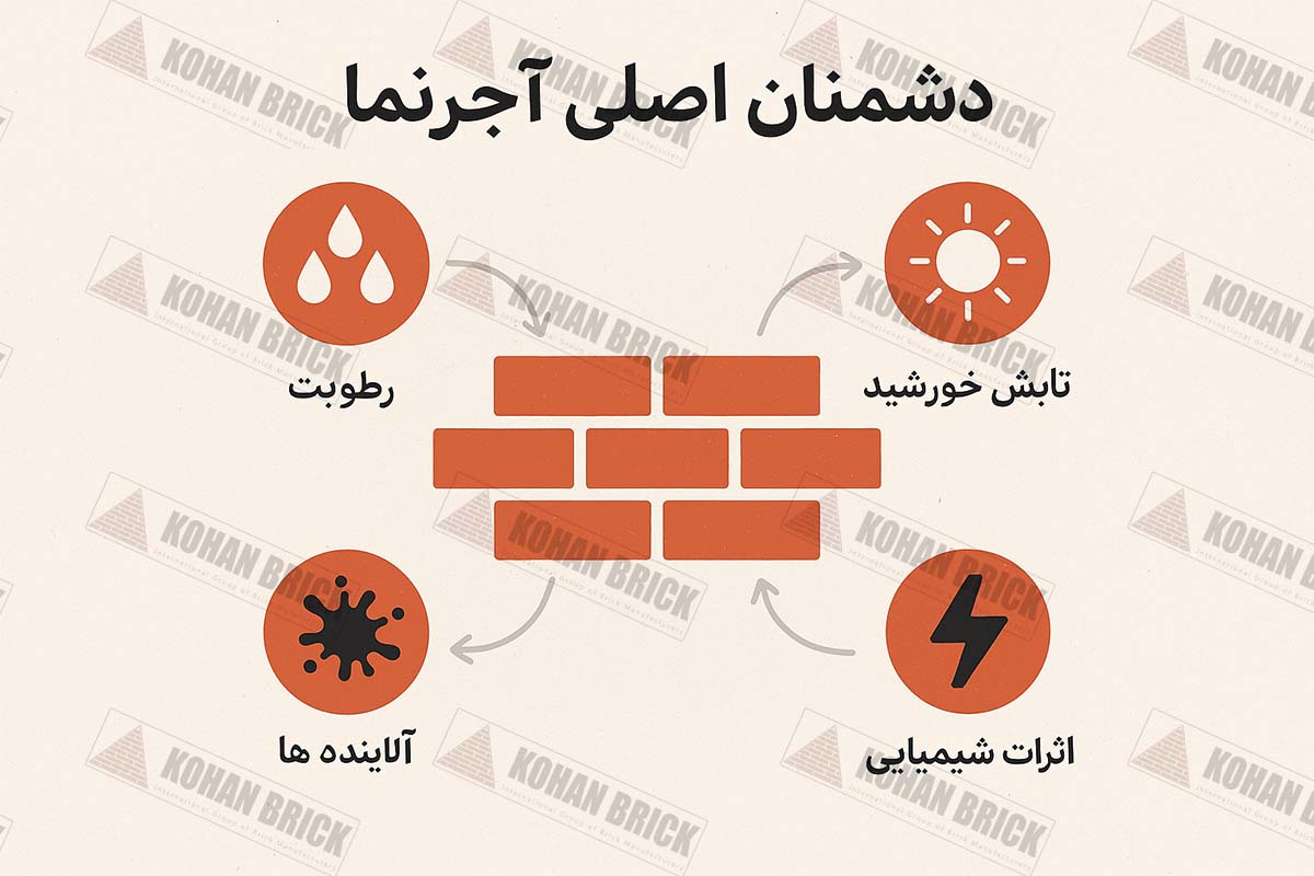 روشهای نگهداری از آجرنما