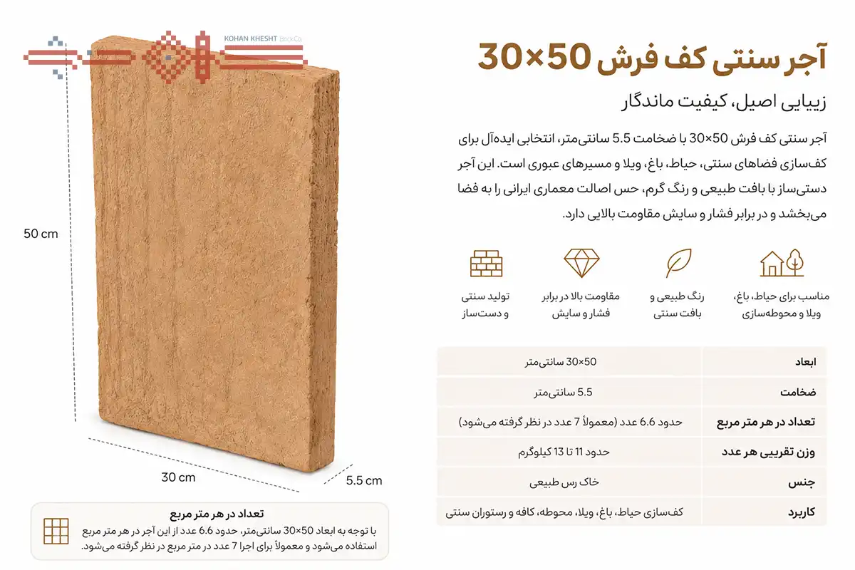 آجر نظامی 50 در 30 کهن خشت